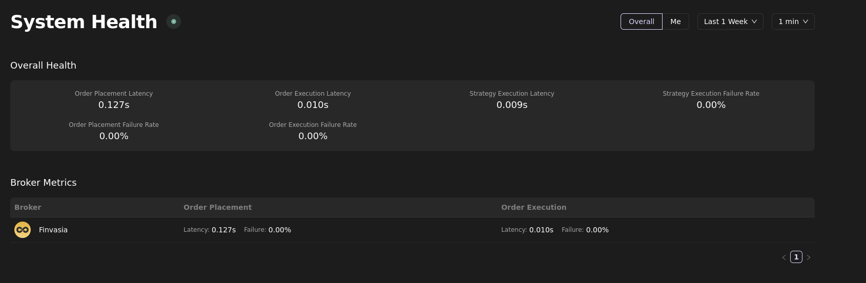 Algo Health Metric