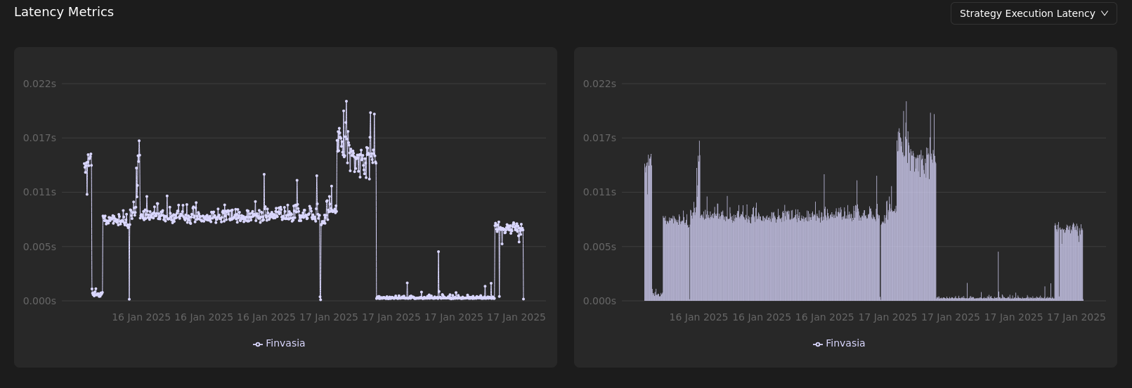 Algo Health Metric